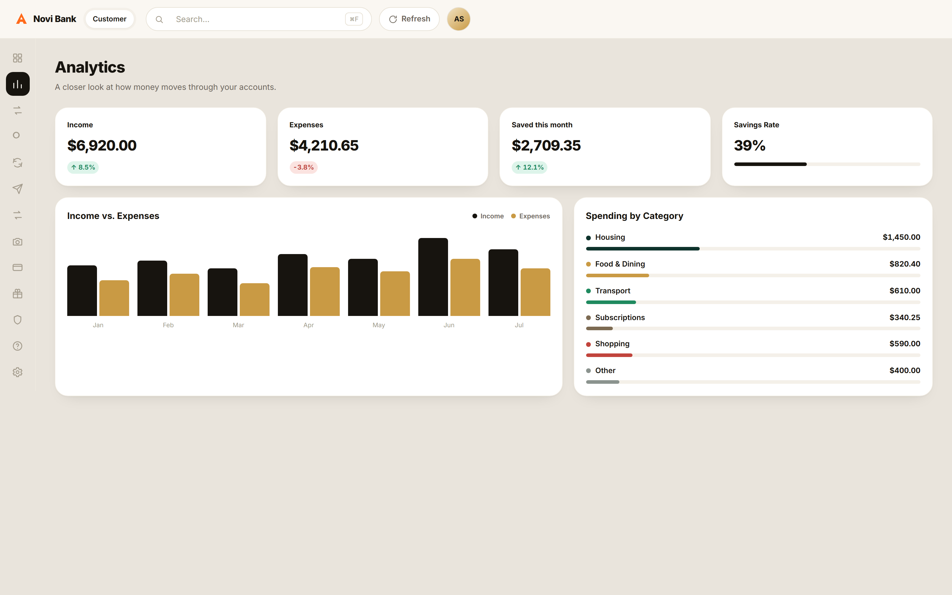 Analytics
