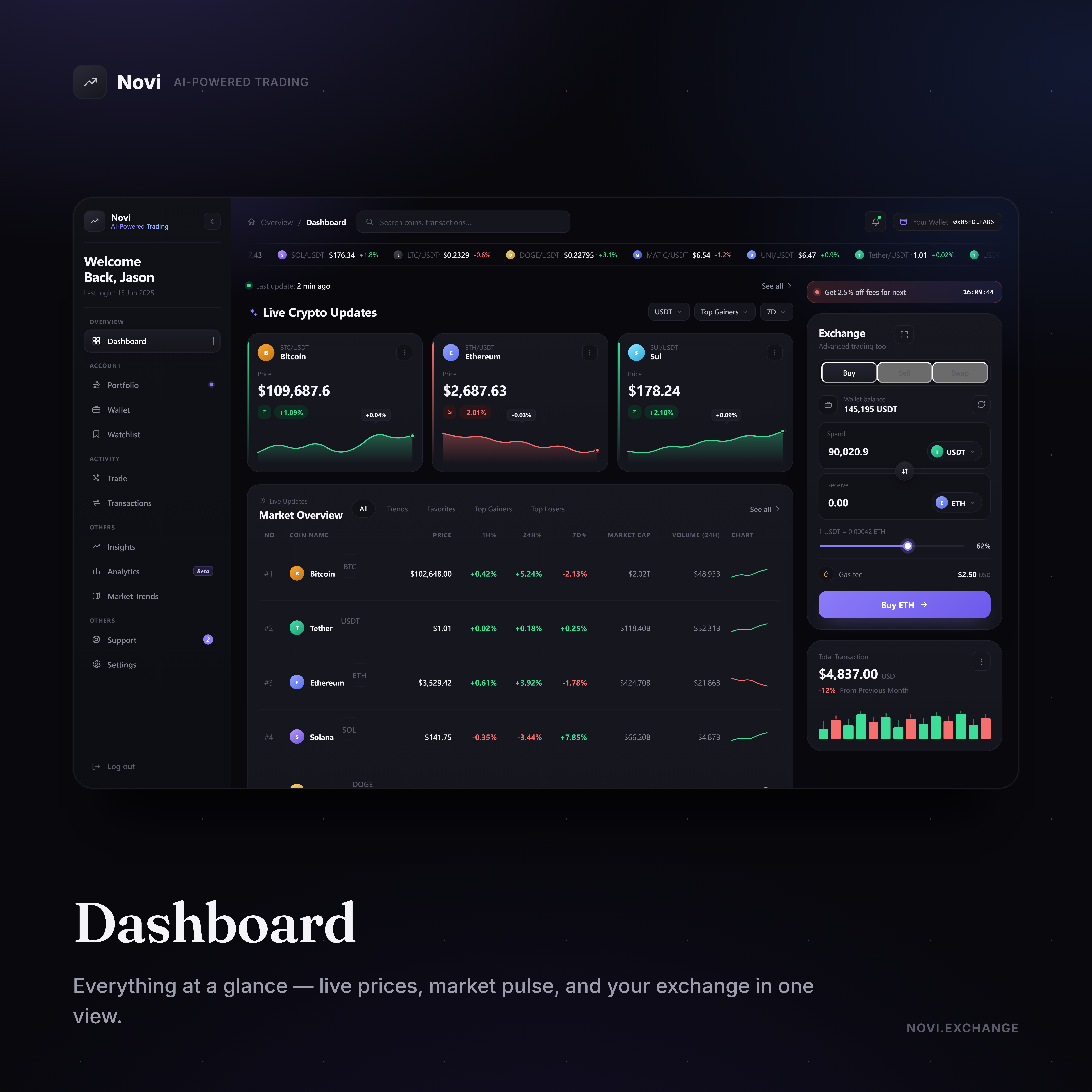 Novi Exchange dashboard
