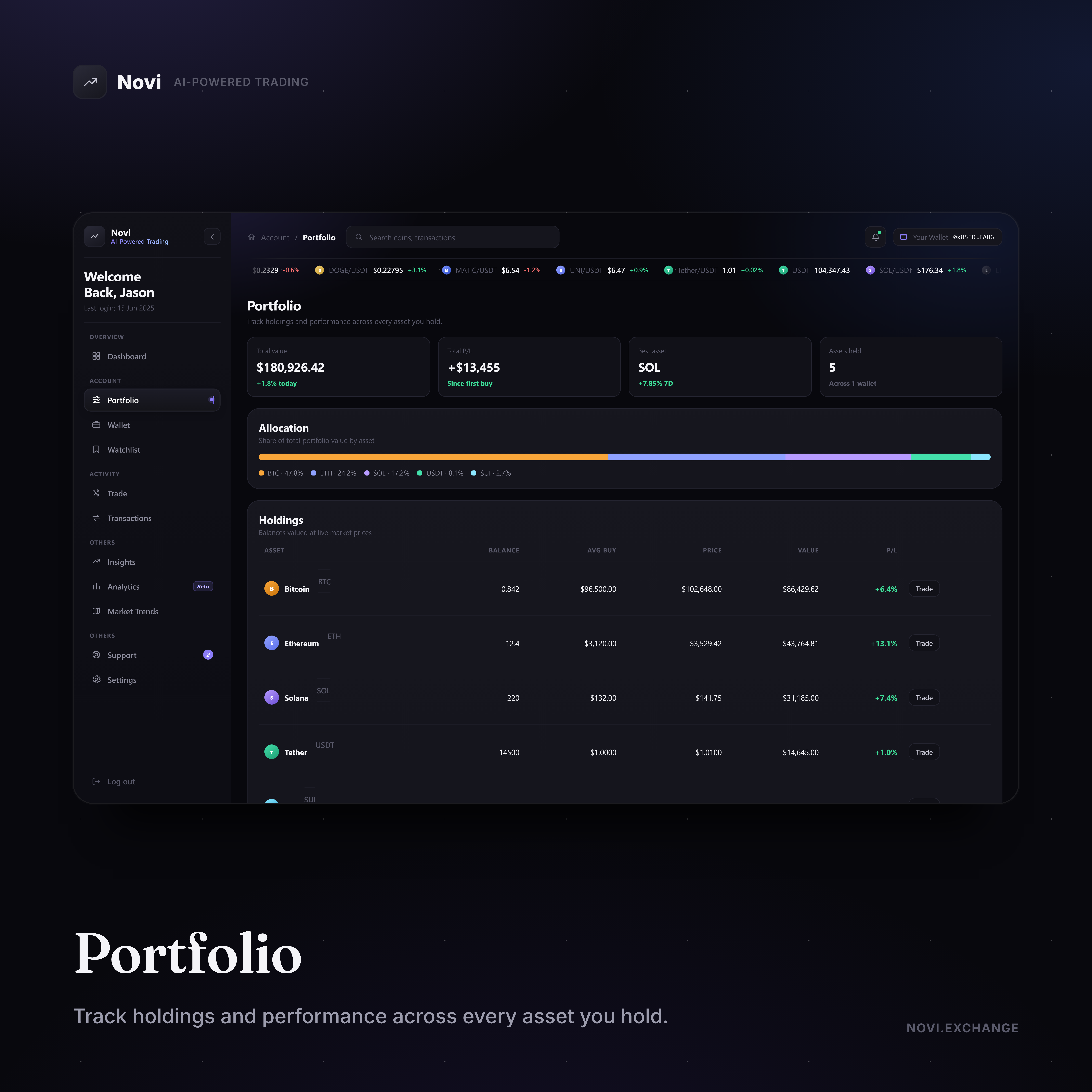 Novi Exchange portfolio