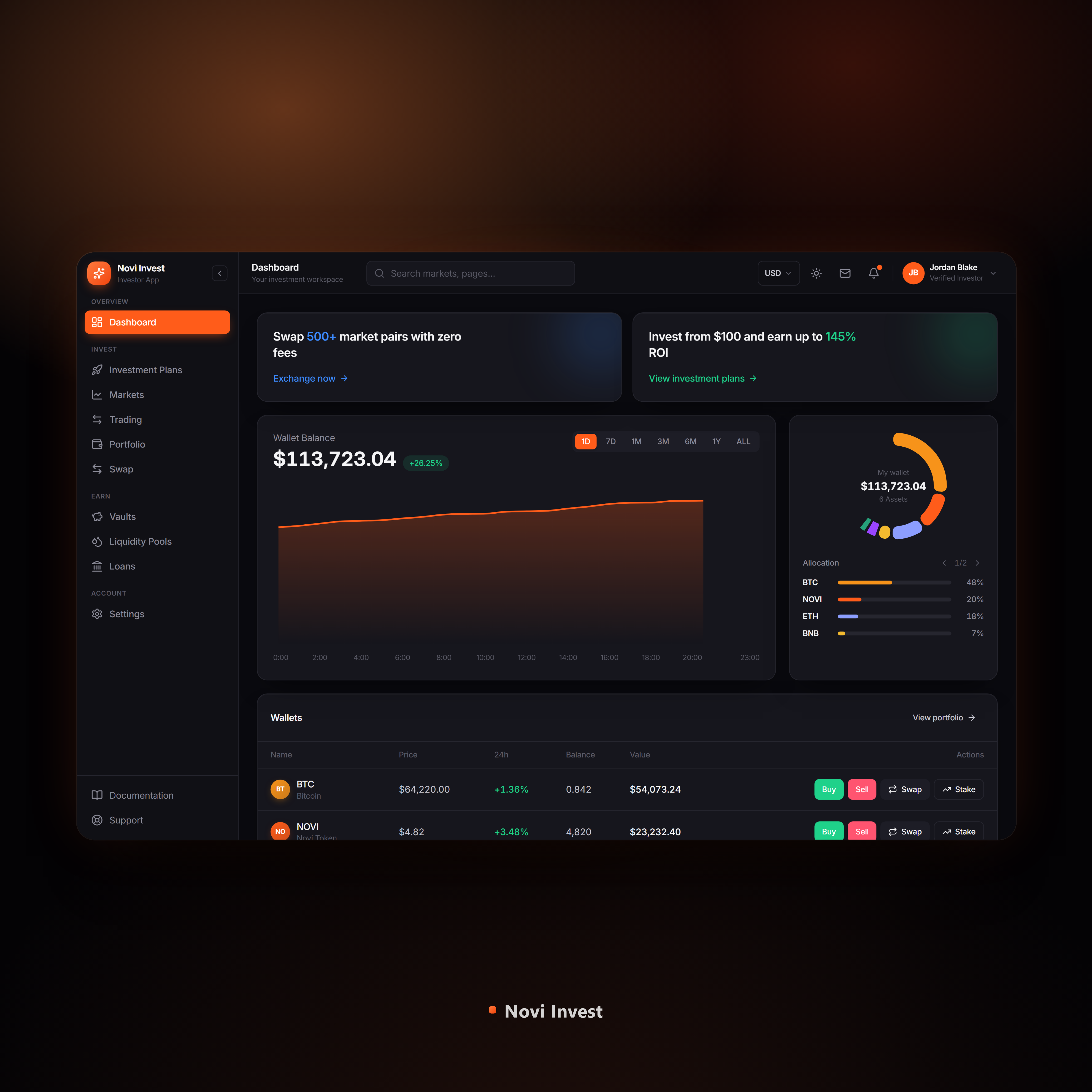 Novi Invest portfolio dashboard