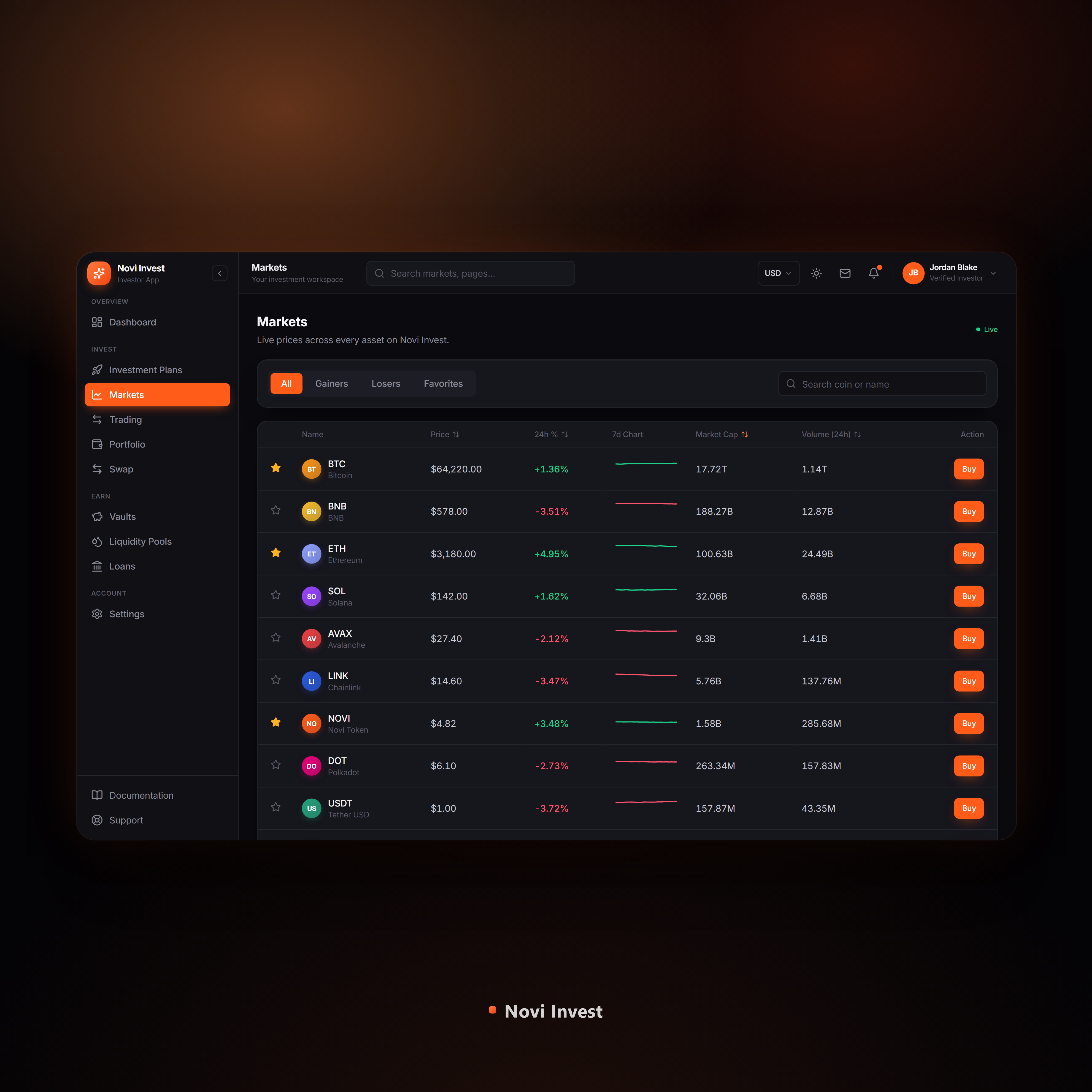 Novi Invest markets view
