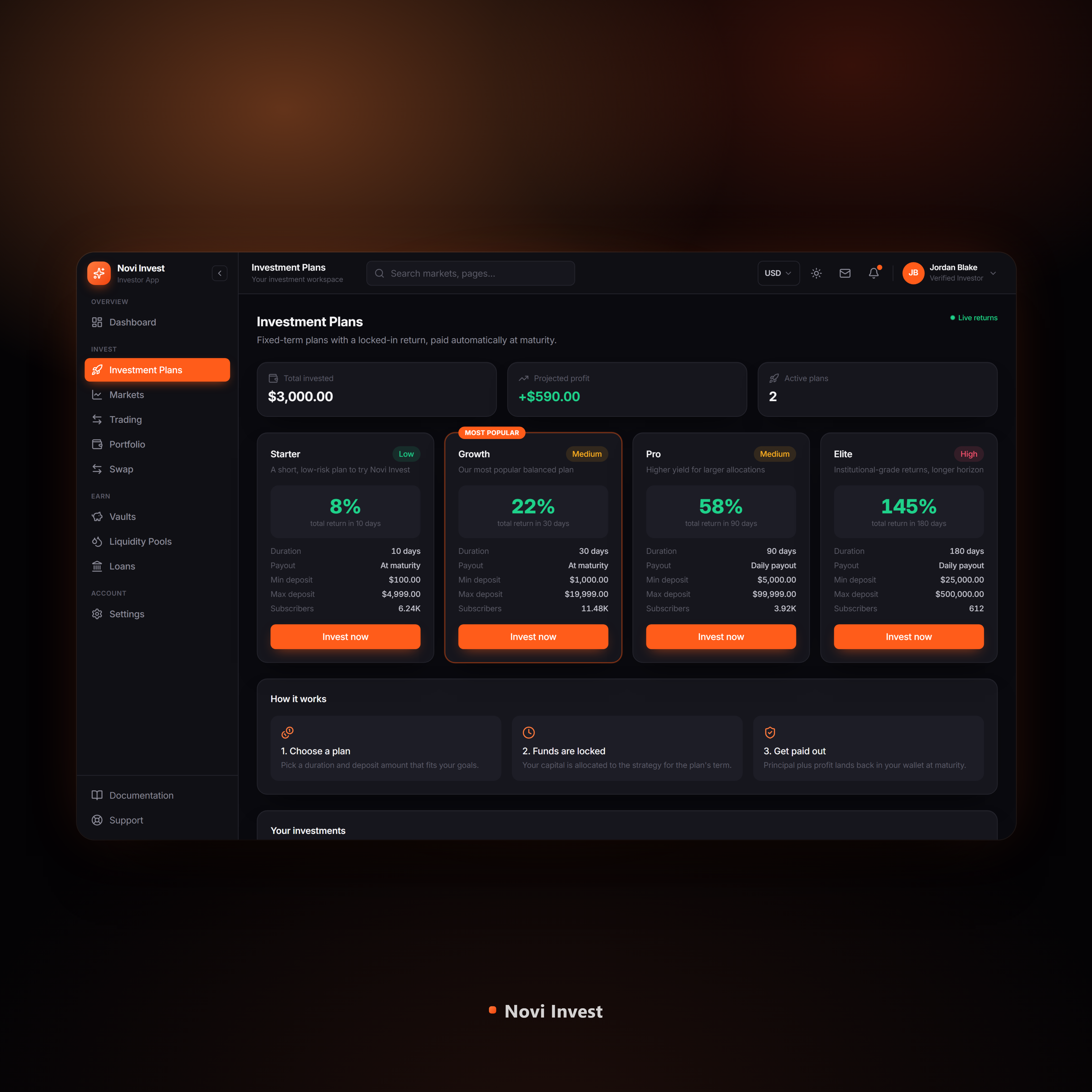 Novi Invest investment plans
